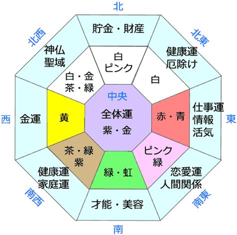 家庭運 風水|【家庭運】家庭運を高めるための風水アイデア実践ガイド【風水。